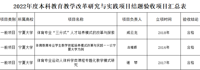 蓝鲸体育加速节点