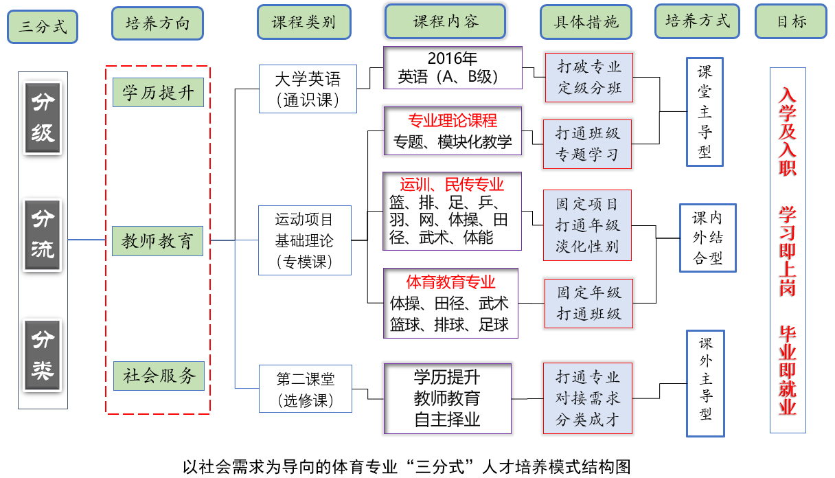 蓝鲸体育指定通道
