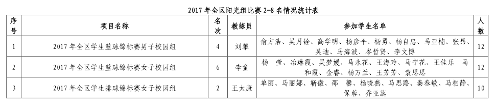 蓝鲸体育指定通道