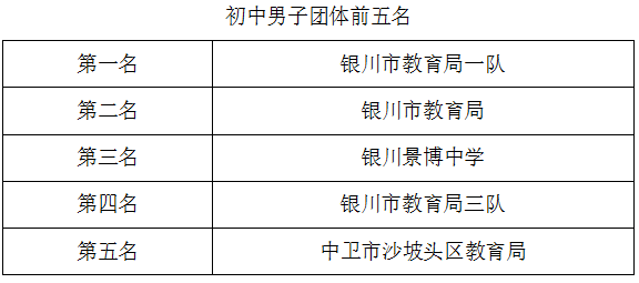 蓝鲸体育官方指定端