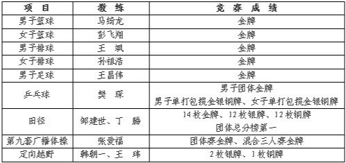 蓝鲸体育指定入口