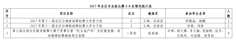 蓝鲸体育官方指定端