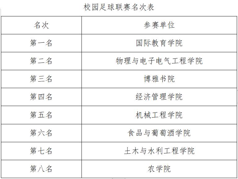 蓝鲸体育指定通道