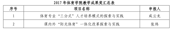 蓝鲸体育核心通道